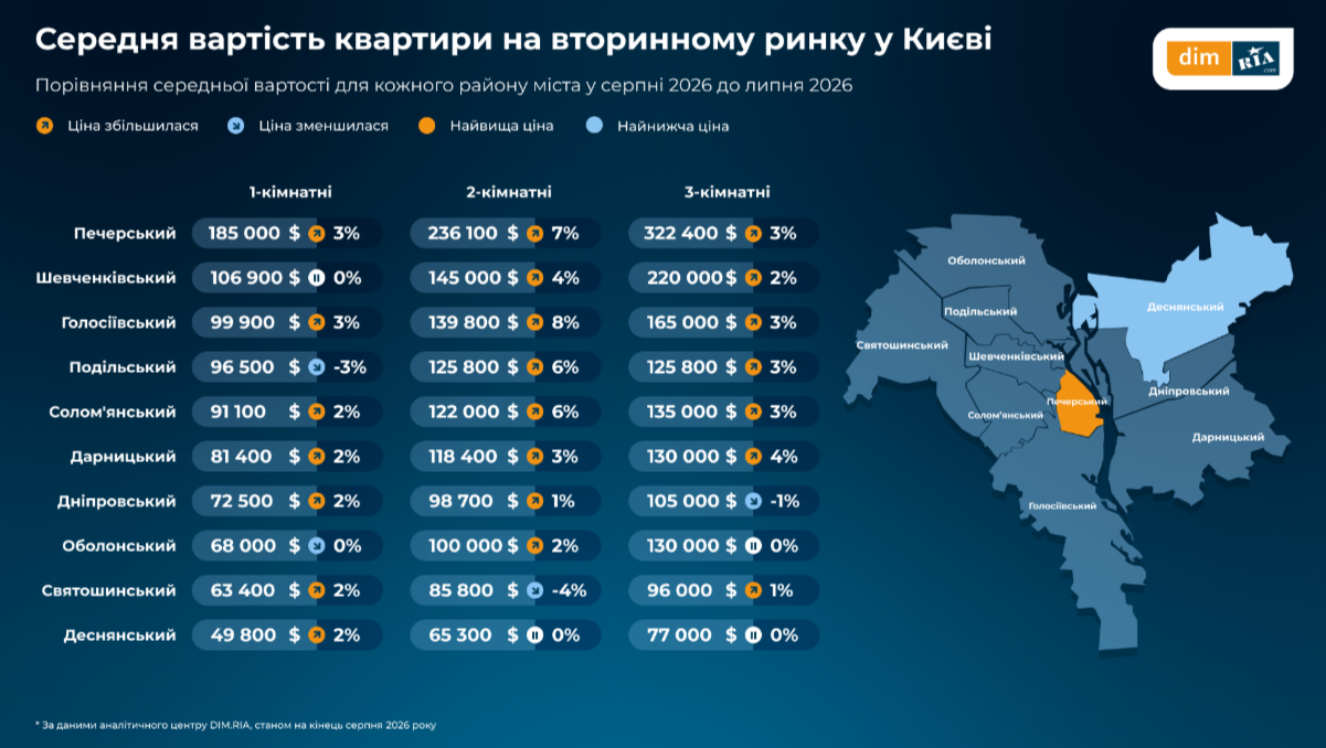 Вартість у Києві. Фото: пресслужба