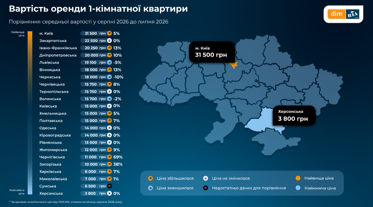 Ціни на оренду житла. Фото: пресслужба