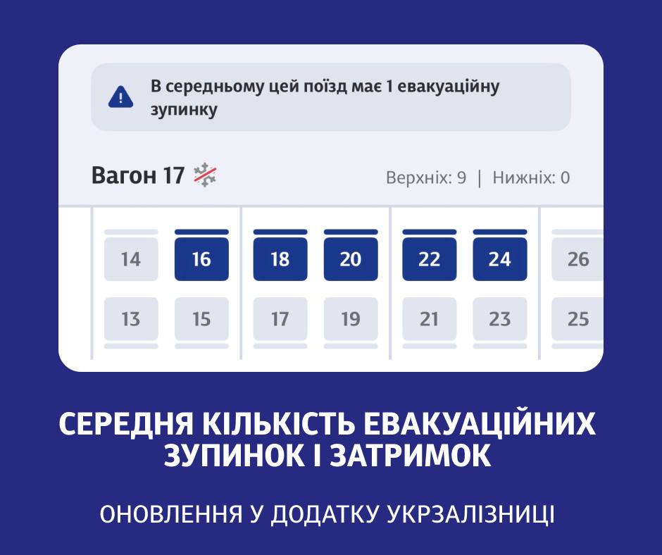 Як виглядає інформація у застосунку. Фото: t.me/UkrzalInfo