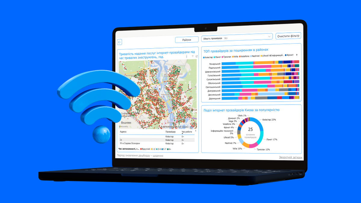 Створили публічний дашборд з інформацією про роботу провайдерів Києва під час блекаутів