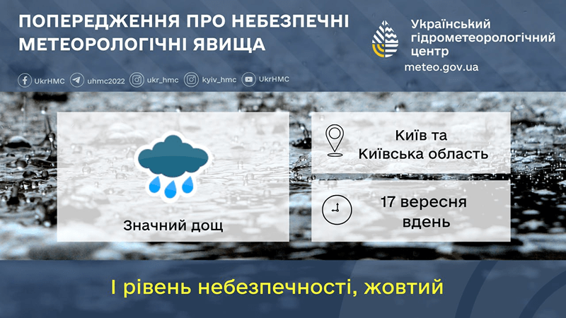 попередження про погоду